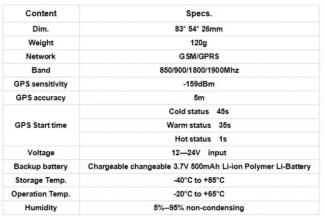 Gps отслеживатель транспортного средства gps 103B TK103B низкая Батарея/Мощность отключения без коробки