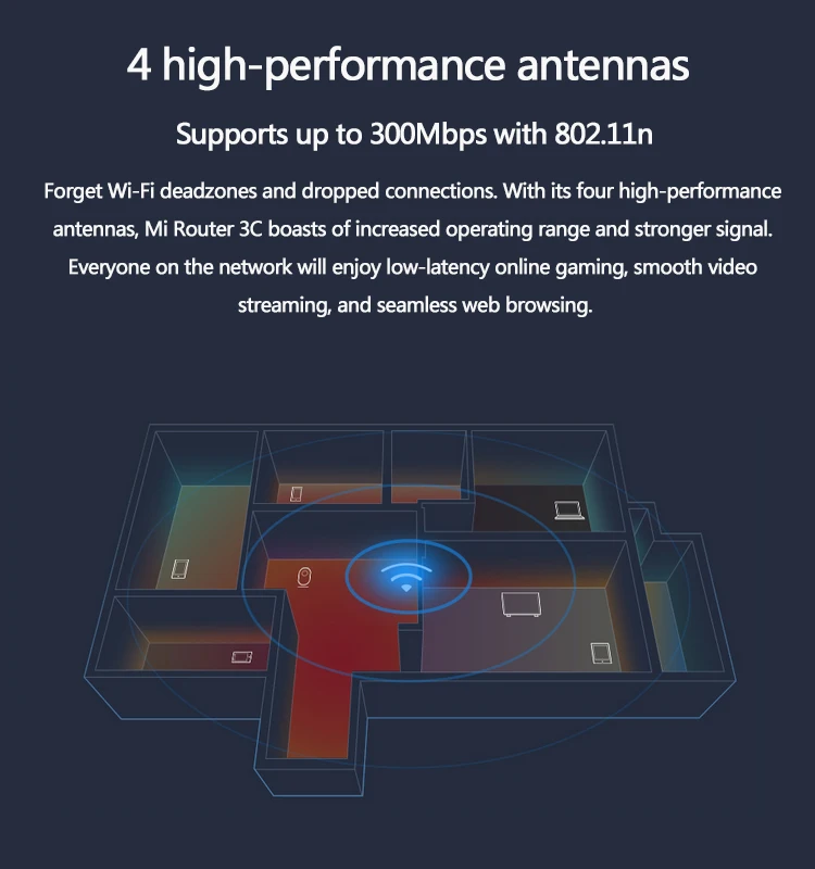 802.11AC Высокая мощность беспроводной смарт 4G модем Xiaomi WiFi маршрутизатор 300 Мбит/с wi fi маршрутизатор