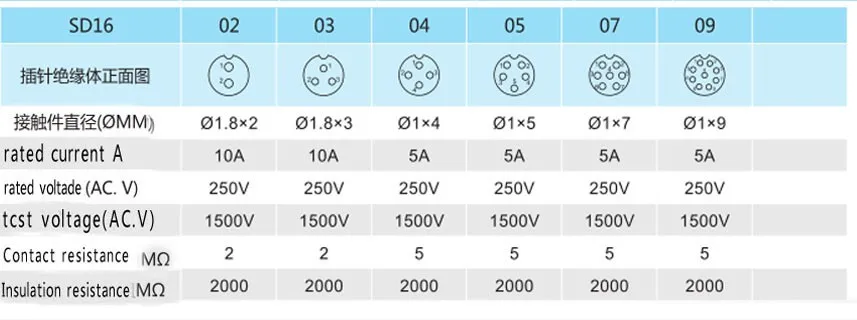 SD16 2 pin Водонепроницаемый разъем IP68, светодиодный панель крепление разъемы, автомобильные разъемы, солнечная энергия кабель Разъем гнездо
