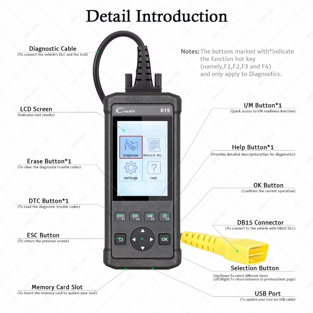 Устройство чтения кода LAUNCH CReader 619 OBD2 OBDII диагностическое сканирующее устройство