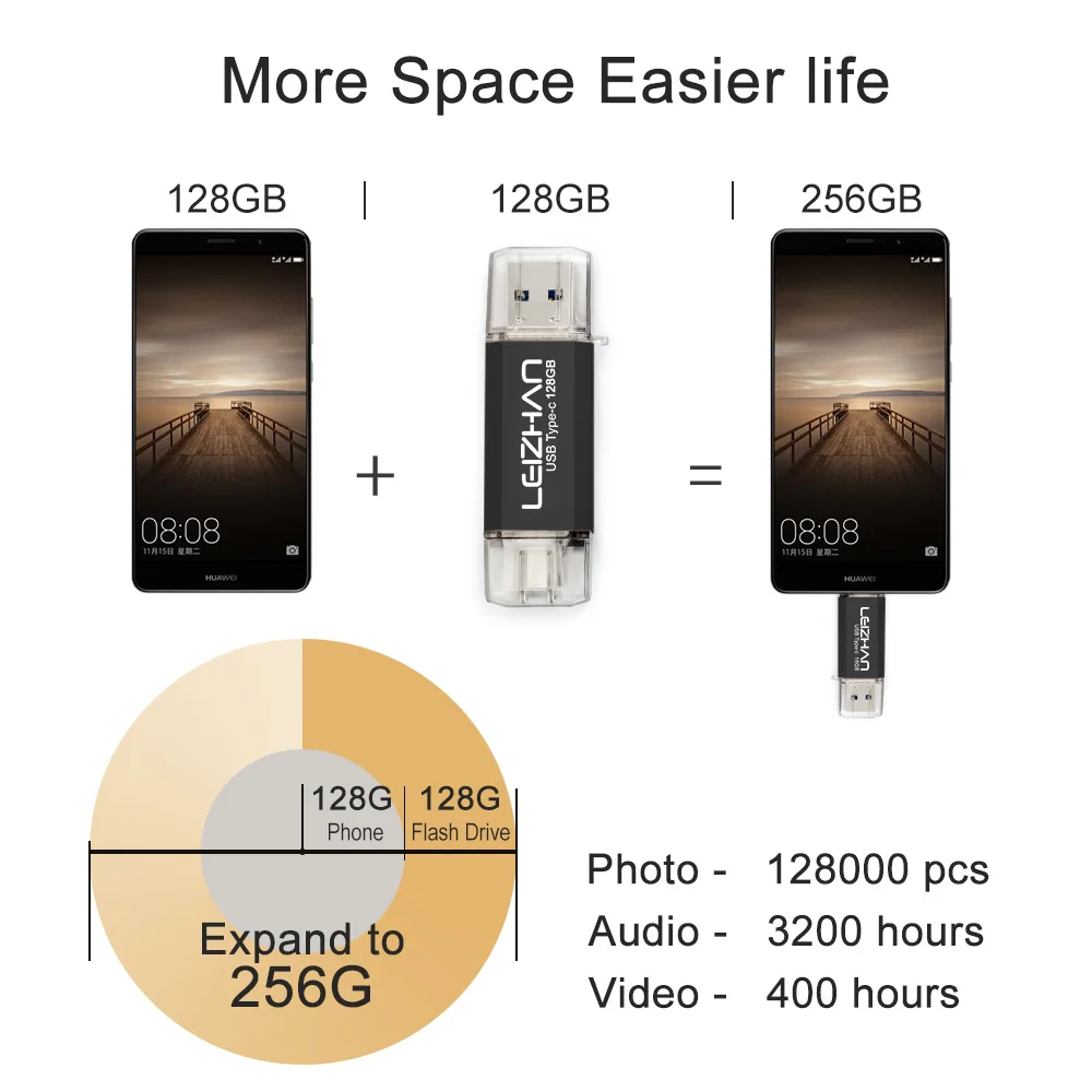 4 типа 128 ГБ usb c флэш-накопитель 3 0 для samsung s10 LG 6G Google Pixel XL xiaomi 6 Type-C фото палка 256 64 32 16