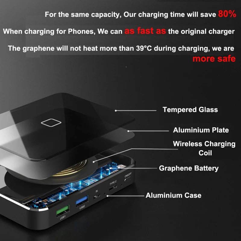 RIY Graphene двусторонний PD 18 QC 3,0 quick charge 20000MAH lcd Беспроводной внешний аккумулятор с портативным 60W адаптером зарядного устройства для мобильного телефона