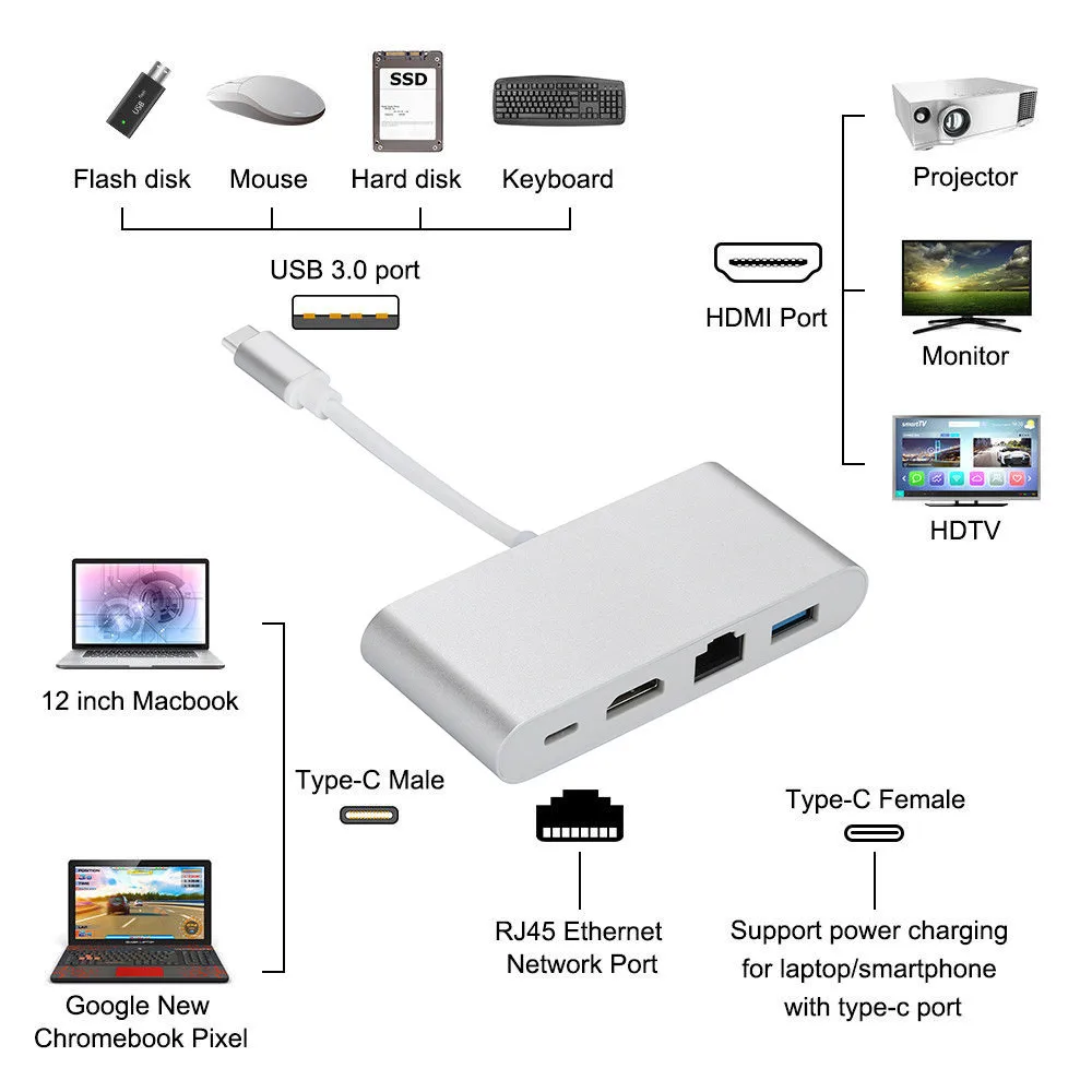 USB C To HDMI 4K + RJ45 LAN Network 3.0 Type Adapter Converter AC1403 Ethernet Card For MacBook | Компьютеры и офис