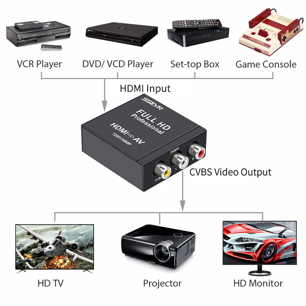 HDMI в AV/RCA CVBS конвертер 1080P аудио цифро-аналоговый преобразователь металлический