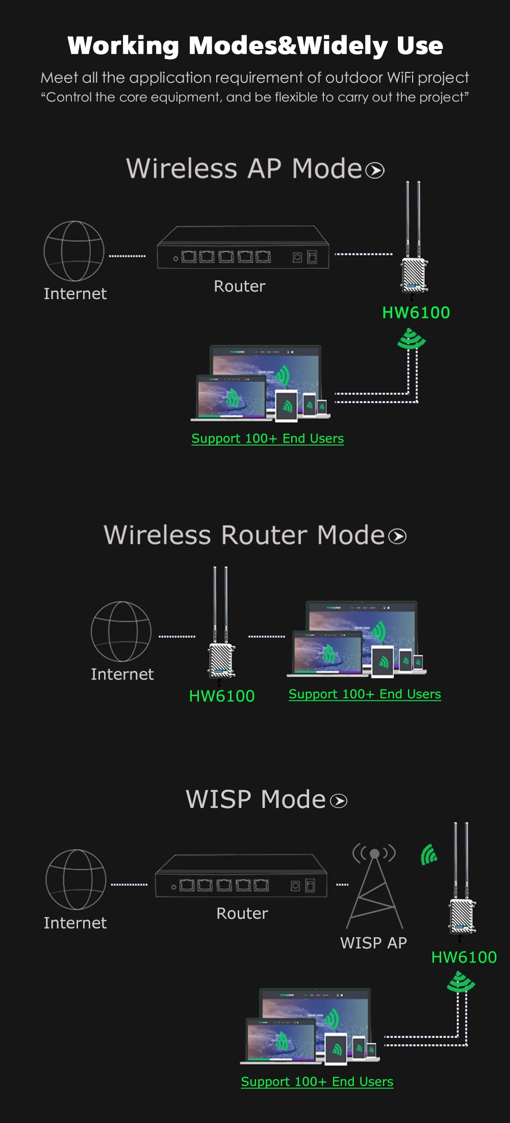 300 Мбит/с Открытый Беспроводной роутер CPE Wi-Fi повторитель 500 МВт Wi-Fi усилитель сигнала Long-Range точка доступа маршрутизатор с 2 шт. антенны