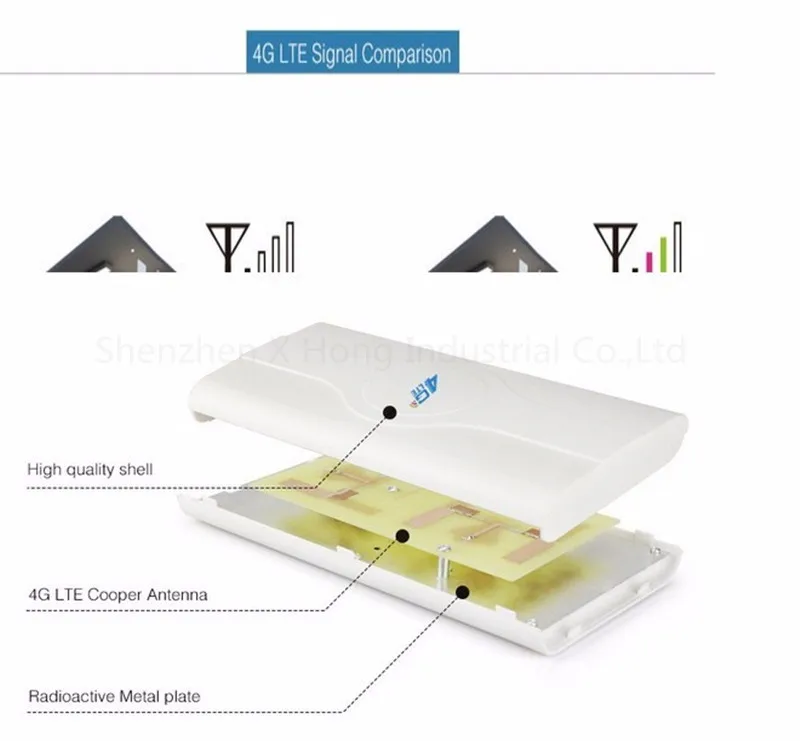 4G lte Антенна 49dBi CRC9 SMA TS-9 для E3372 E8372 B593 B310 4G LTE FDD Модем
