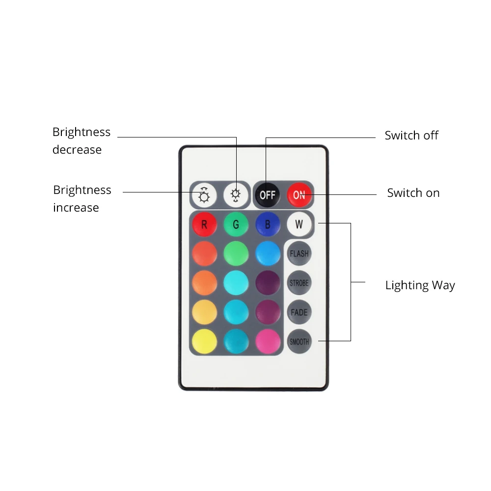 DC12V LED WIFI RGBW контроллер с 24 клавишным пультом дистанционного управления IOS/Android