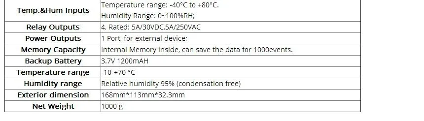 King Pigeon S275 GSM GPRS M2M RTU реле пульт дистанционного управления воротами открыть SMS Температура контроля влажности Системы