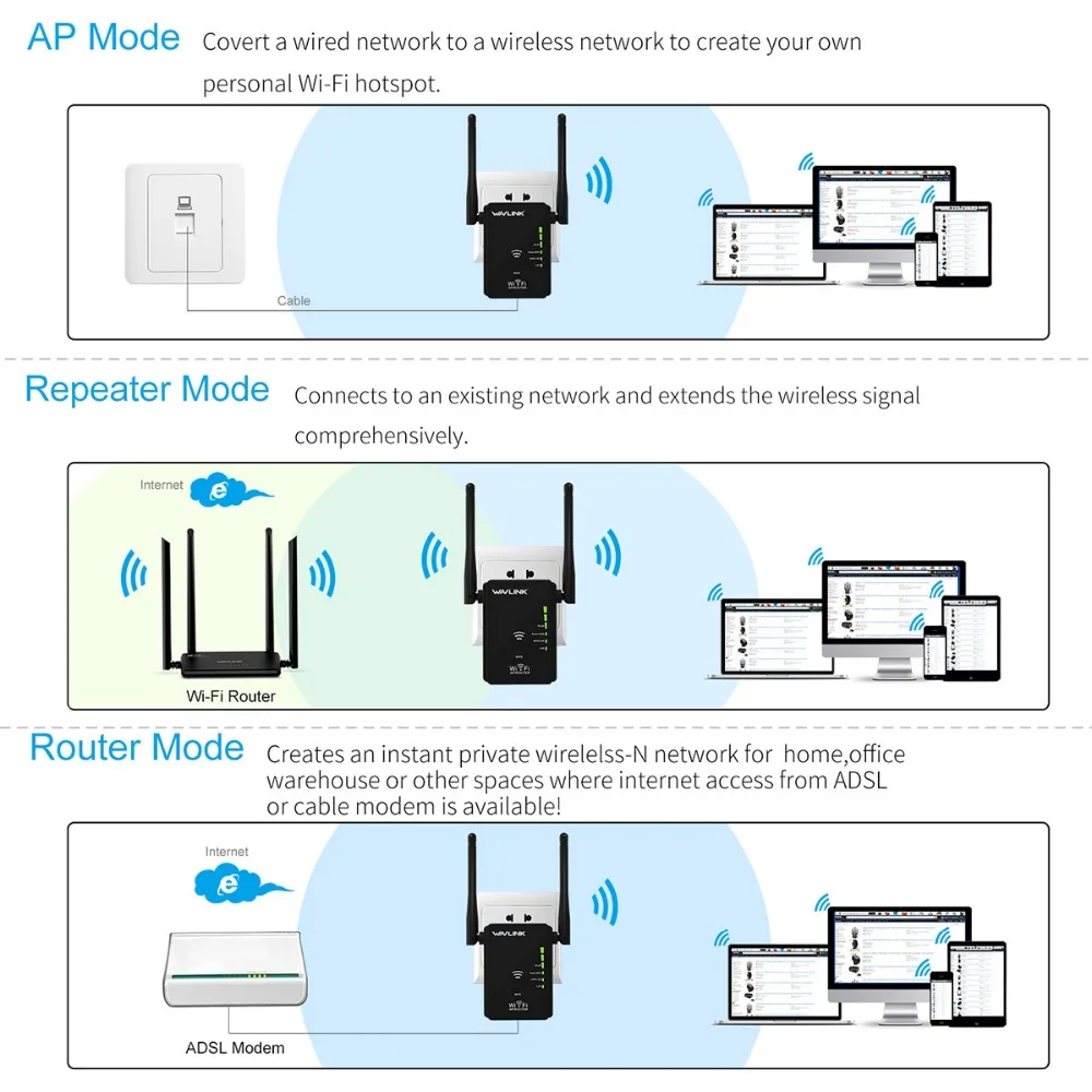 Wavlink WN578R2 беспроводной маршрутизатор высокой мощности wifi повторитель 300 Мбит/с Wifi расширитель диапазона Усилитель 5dbi двойной LAN порт усилитель сигнала