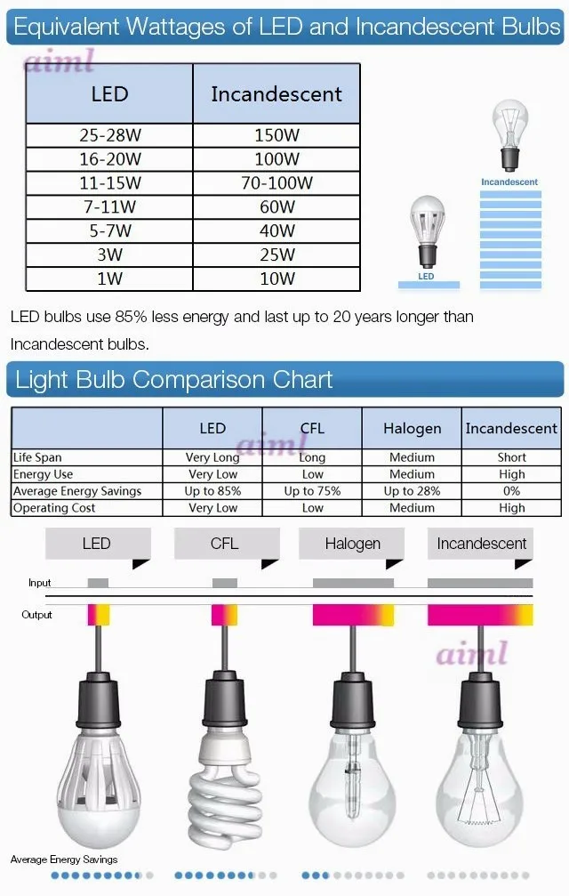 Высококачественный Светодиодные ленты 10 м рулон 220V16 цвет RGB потребление Высокая яркость 60 светодиодный/m IP65 доказательство воды 5050 Светодиодные ленты прямо с фабрики