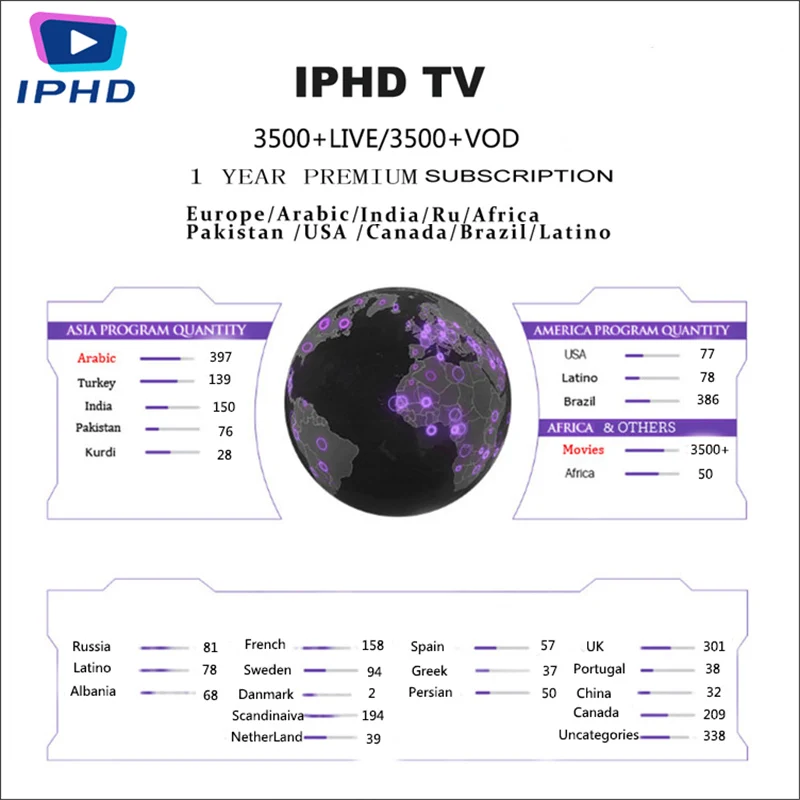 IPHD S900 IPTV BOX 2800 + прямые каналы/3000 VOD ОДИН ГОД бесплатное обслуживание включено