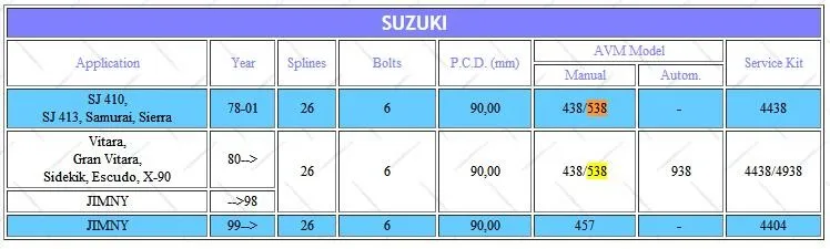 1 шт. X для SUZUKI Vitara Escudo Sidekik SJ410 SJ413 Samurai Sierra Gran Vitara JIMNY блокировка колес ступицы B030 AVM538
