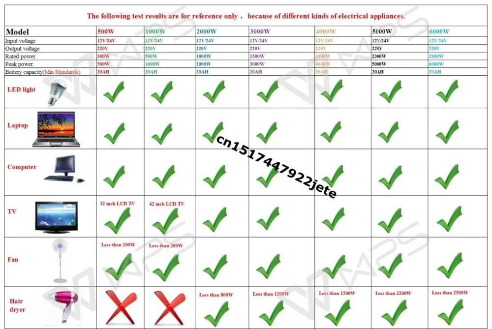 Пиковая мощность 5000 Вт Чистая Синусоидальная волна решетки инвертор DC12V/24 В до AC220V 50 Гц/60 Гц преобразователь солнечной энергии инвертор с двойным дисплеем