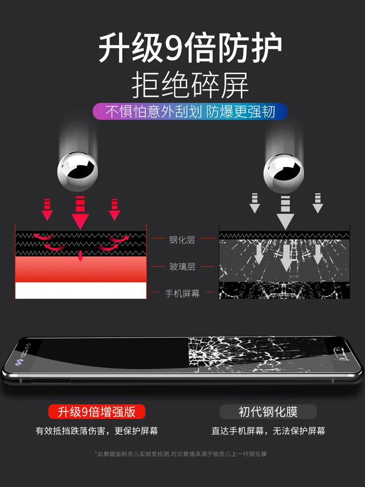 Bonaier тройной сильный антибликовый для Xiaomi Mi 8 Полный Клей закаленное стекло для Xiaomi Mi 8 протектор экрана 9H 2.5D стеклянная пленка