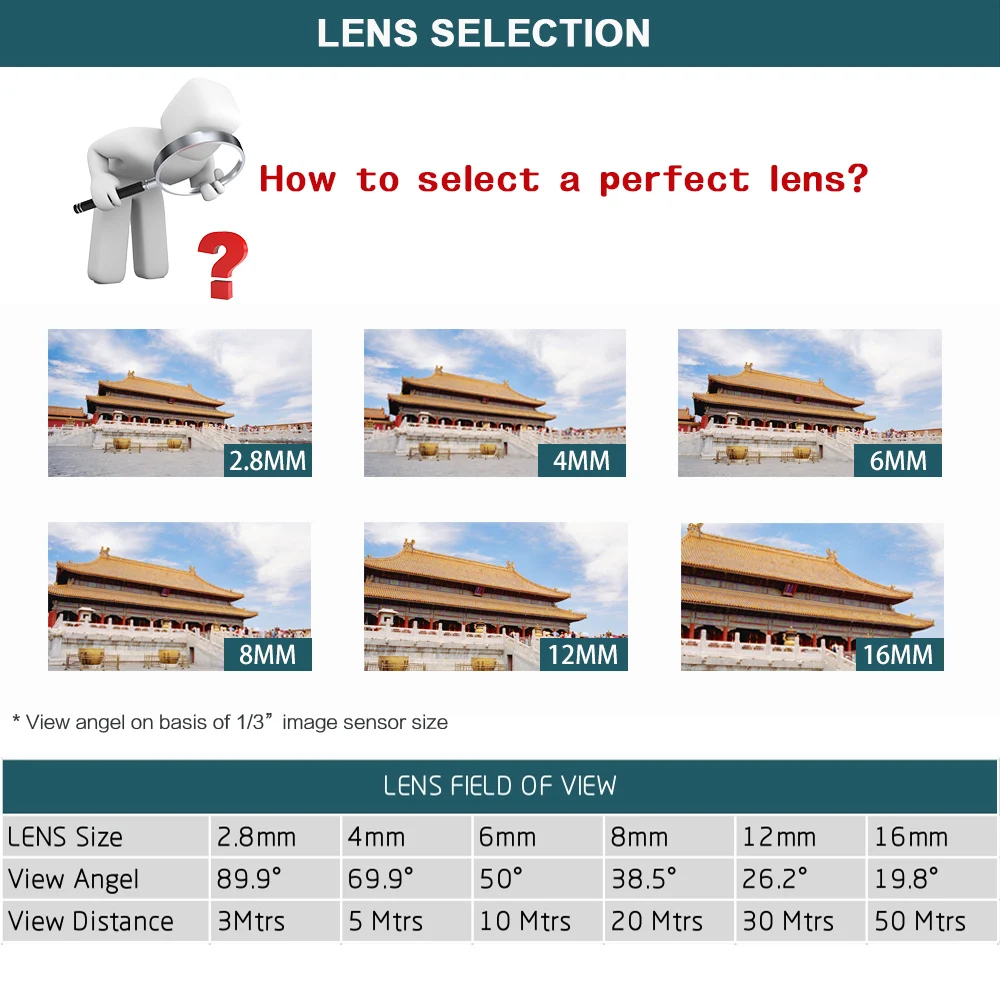 

WANLIN Surveillance Camera SONY IMX323 AHD Camera 1080P Night Vision CCTV Camera IR Outdoor Waterproof Security Camera