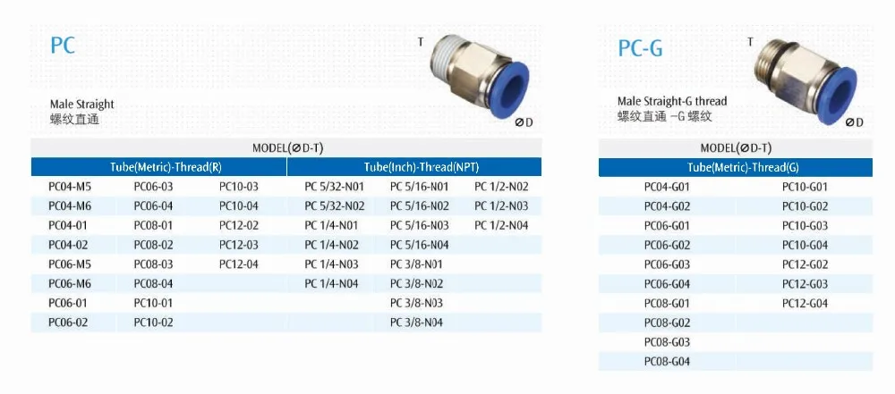 10 шт./лот PC M5 M6 1/8 1/4 3/8 1/2 трубка пневматический нажимной соединитель воздушный штекер прямой фитинг пластиковый соединитель Sanmin