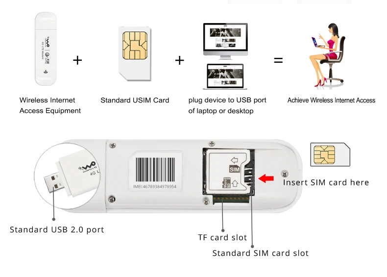 4G USB модем Универсальный ключ Мобильная Сеть беспроводной адаптер Cat 3 100 Мбит/с широкополосная разблокированная палка дата-карта с sim-картой
