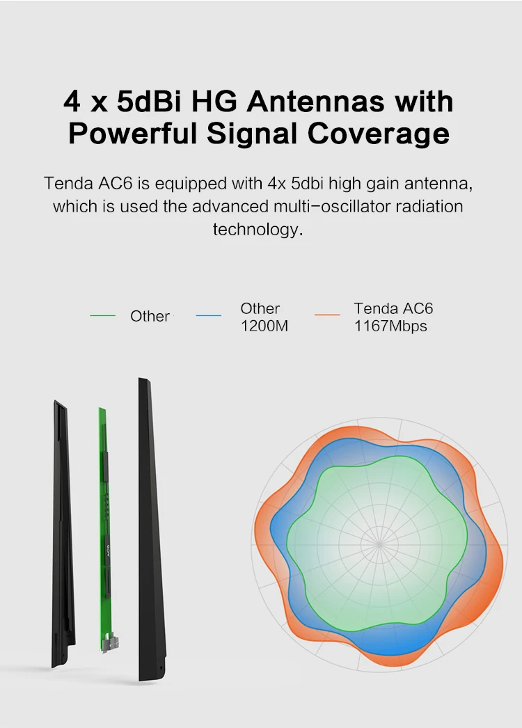 Tenda AC6 AC1200 маршрутизатор 5dBi антенны Wifi ретранслятор 2,4 ГГц 5 ГГц Двухдиапазонные роутеры приложение управление Wifi с английской прошивкой