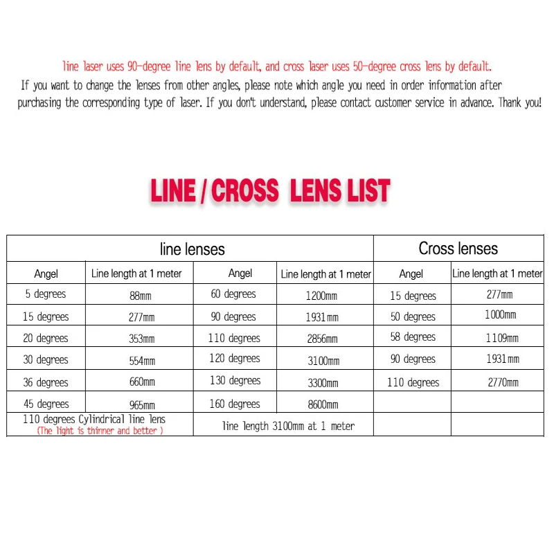 Высококачественный Инфракрасный Линейный/крестообразный лазерный модуль 90 нм 20