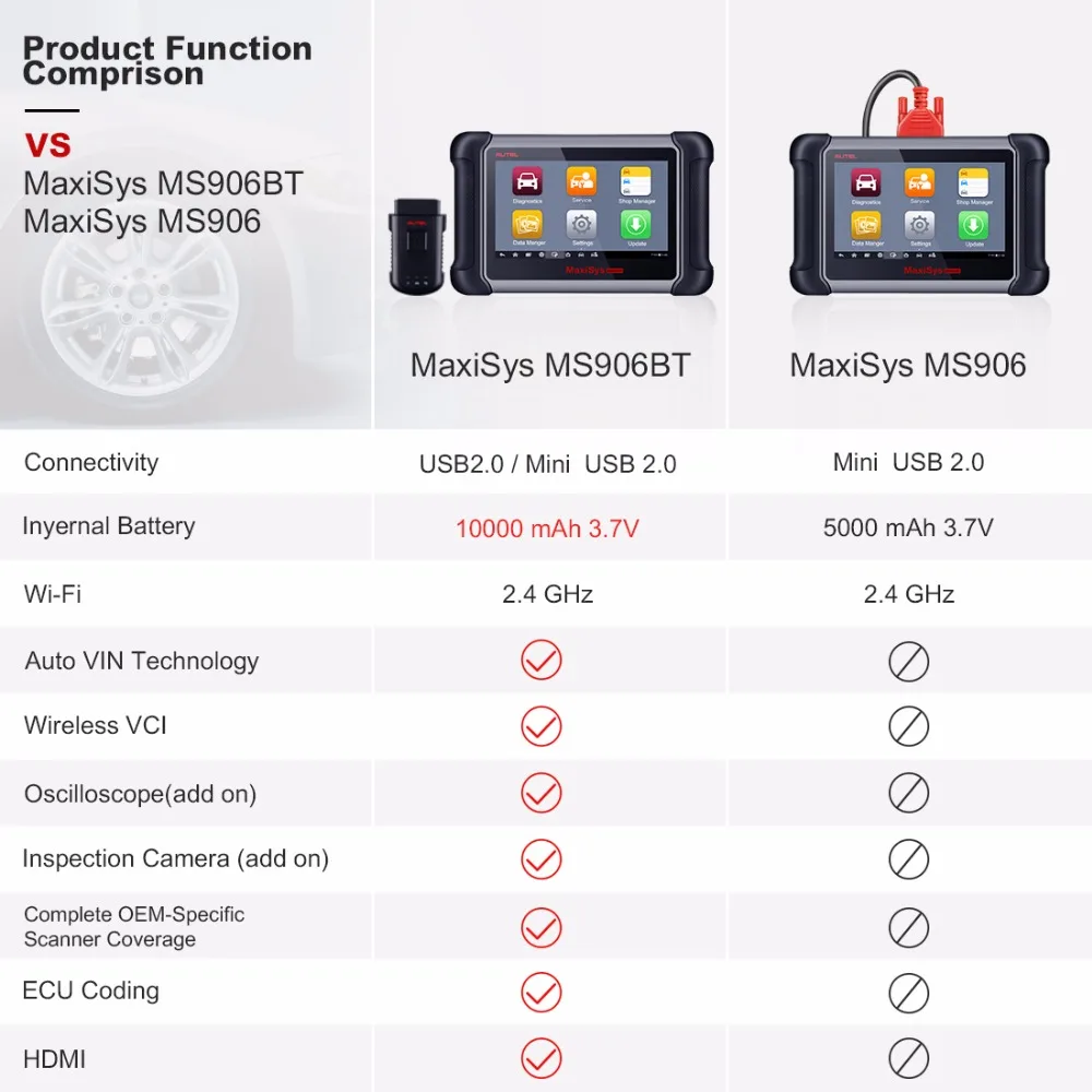 Autel MaxiSys MS906BT сканирующий инструмент Pro OBD2 автоматический сканер автоматический диагностический инструмент OBD 2 Автомобильный диагностический сканер Eobd автомобильный сканирующий инструмент
