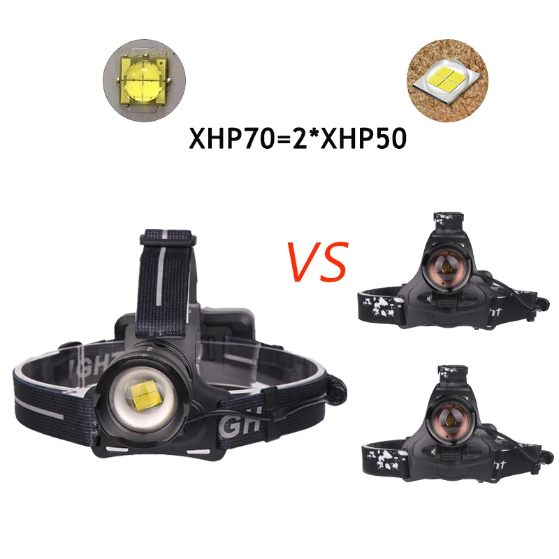 50000 мл XHP70 2 0/XHP50 налобный фонарь с зумом Головной вспышка светильник головной 3*18650