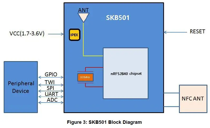 SKYLAB ARM Coretex M4 bluetooth 5 nrf52 скандинавский nRF52840 модуль с внешней антенной и кристаллом
