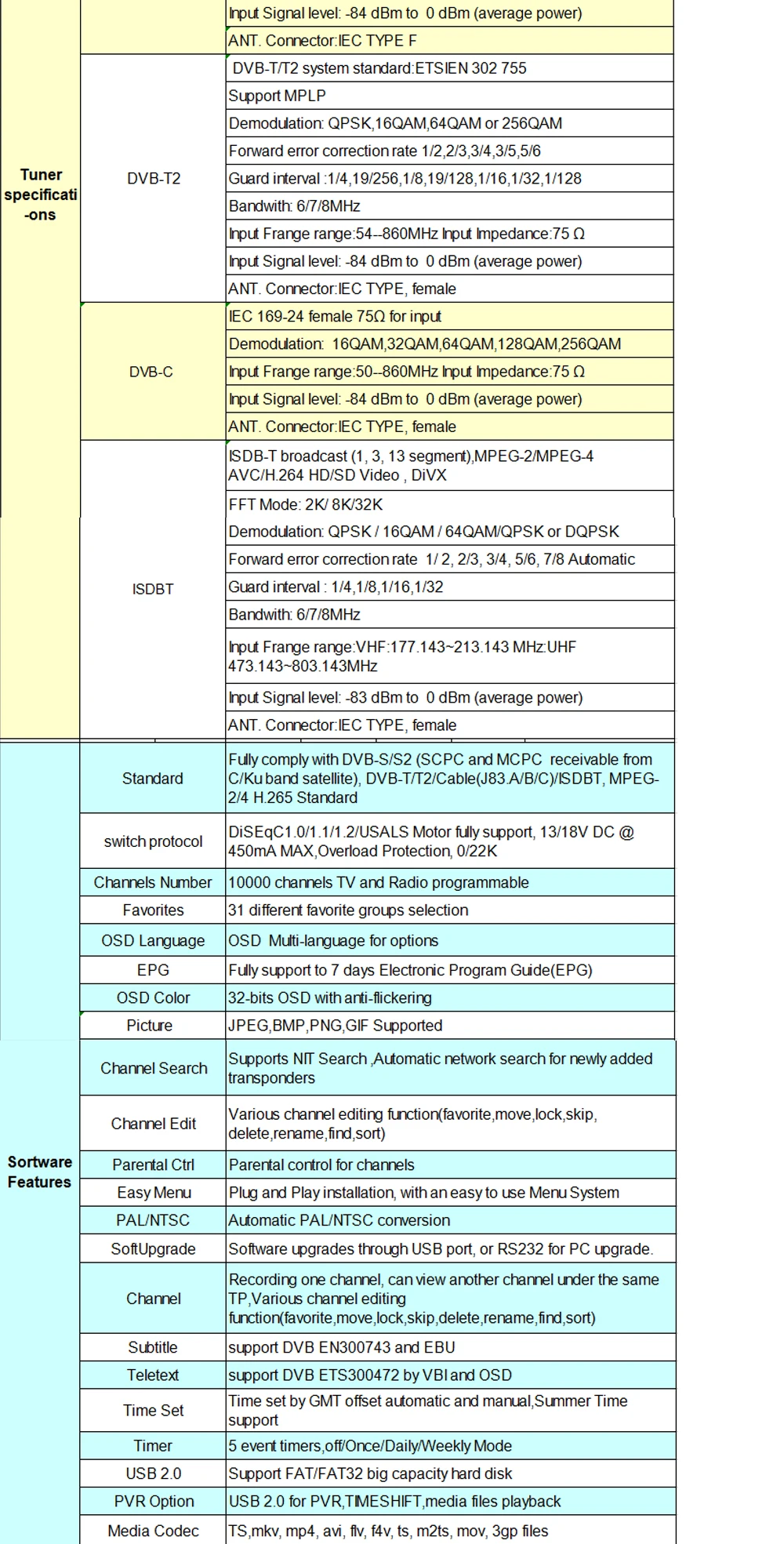 GTmedia V8 Pro 2 приемное устройство DVB-S2 DVB-C DVB-T2 Встроенный Wi-Fi, H.265 Поддержка IPTV PowerVu DRE и Biss key спутниковый ТВ приемник 1080P