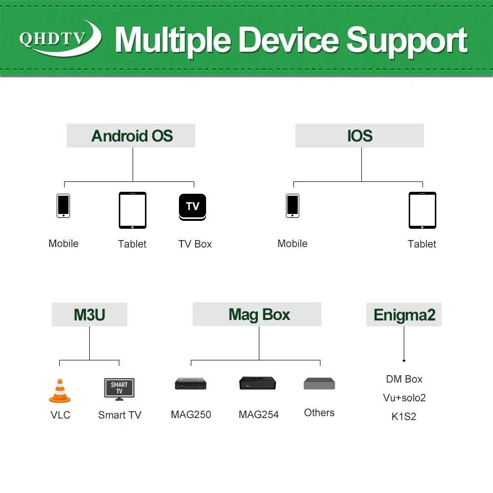 Apkin tv box Лучший Frence QHD tv IP tv подписка арабские мировые каналы для Android Smart tv Box smart tv m3u URL бесплатный тест