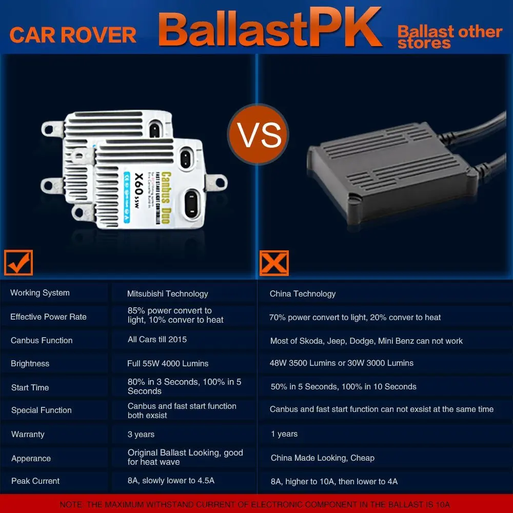Автомобиля Rover X60 55 W hid ксенона Canbus ксенон быстрого розжигания автомобильных фар