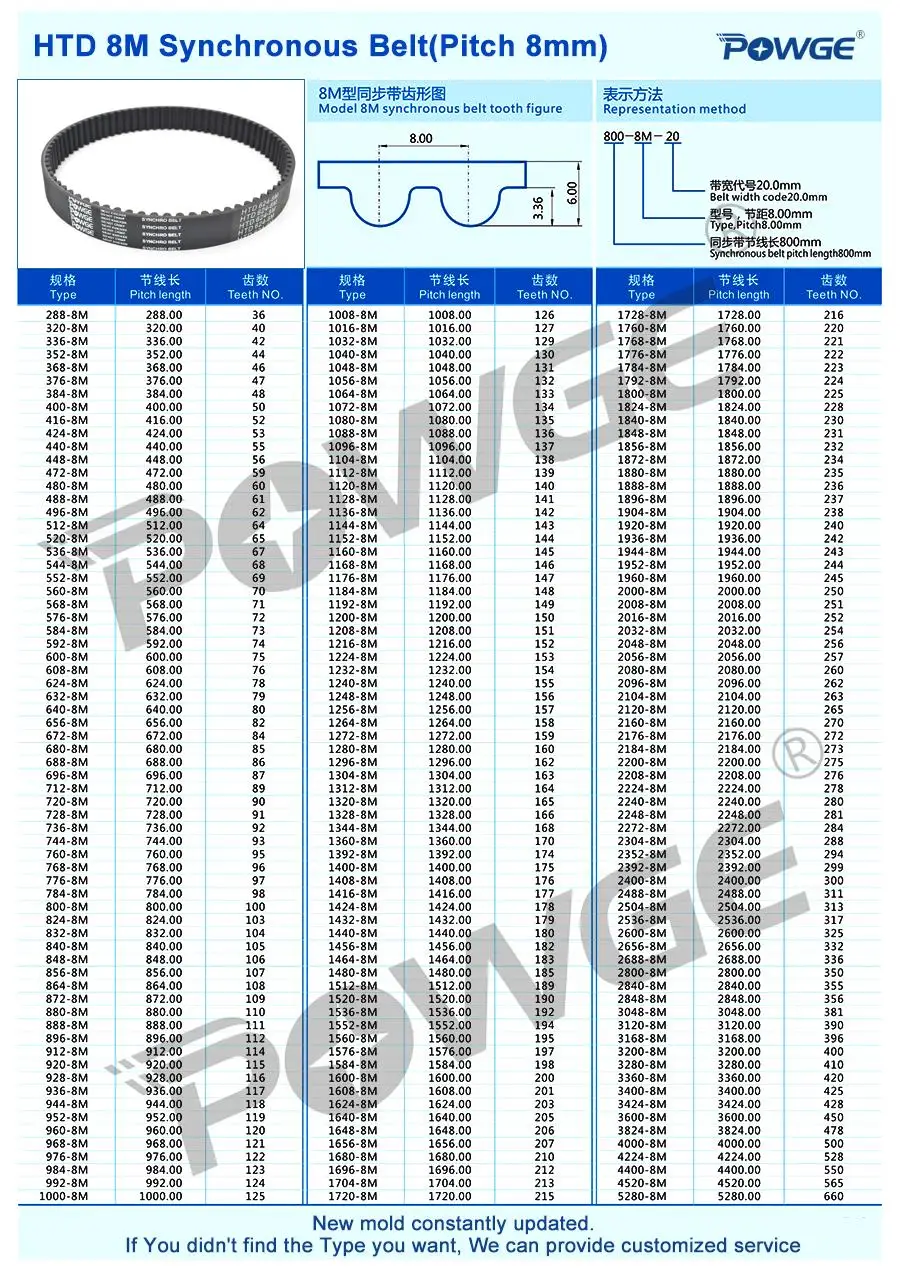 Ремень синхронный POWGE Arc Tooth HTD 8M с шириной 5120/5760/20/30/40 мм зубцы 640 720 резиновый ремень