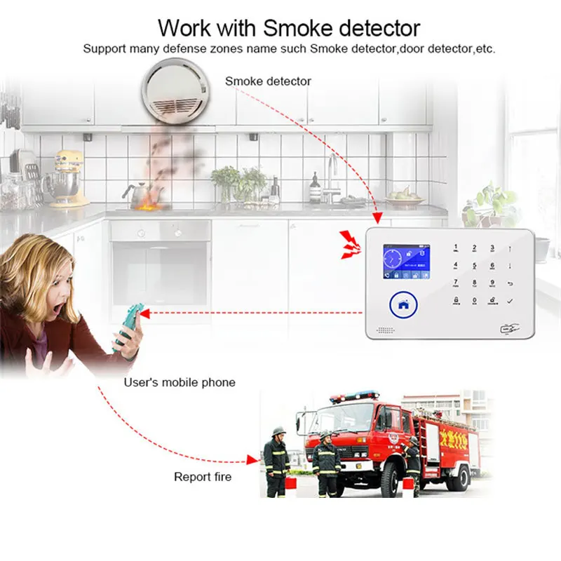 Беспроводная противопожарная система с проводным датчиком GSM Wi Fi|Автоматизация