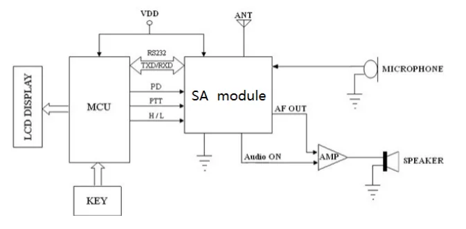 1 шт. SA868 2 Вт UHF 400 МГц~ 480 МГц 4-6 км UHF модуль рации