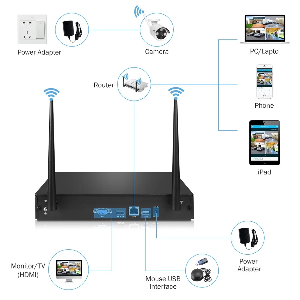 SANNCE 8CH HD 960P беспроводная видео система безопасности 1080P HDMI NVR с 4 шт 960P наружные погодостойкие wifi IP камеры CCTV набор