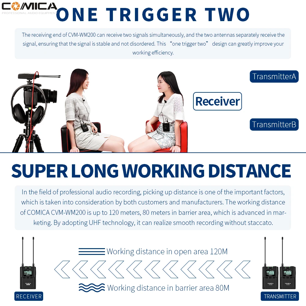 COMICA CVM-WM200 UHF 96-channels Metal Wireless Microphone Transmitters Receiver 120m Recording for DSLR & Camcorder Video |
