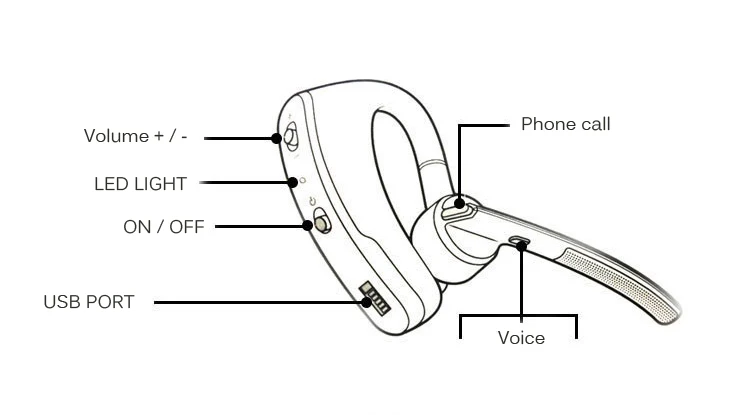 Kapcice bluetooth гарнитуры мини Беспроводной Auriculares Bluetooth Наушники V4.1 HD микрофон громкой связи для IPhone Xiaomi телефон музыкальный