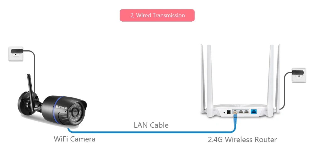 GADINAN Yoosee пулевидная камера наруэного наблюдения, Wi-Fi, ONVIF IP Камера HD 1080 P 720 Беспроводной проводной P2P сигнал тревоги с TF слот для карты макс 128 г