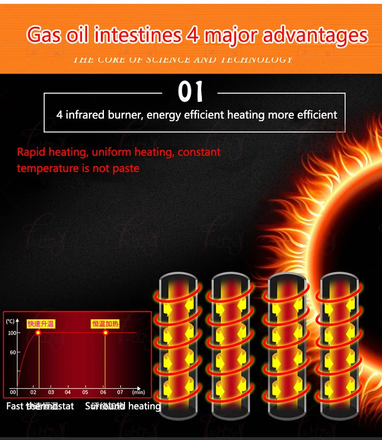 Вафельница машинка для роллов машина для газового завтрака кухонная техника для приготовления яиц котлы колбаса Хот дог машина для выпечки 10 отверстий