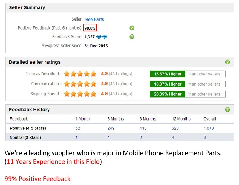 DHL AliExpress Стандартная специально Ссылка для iPhone ЖК-экран настроить заказ