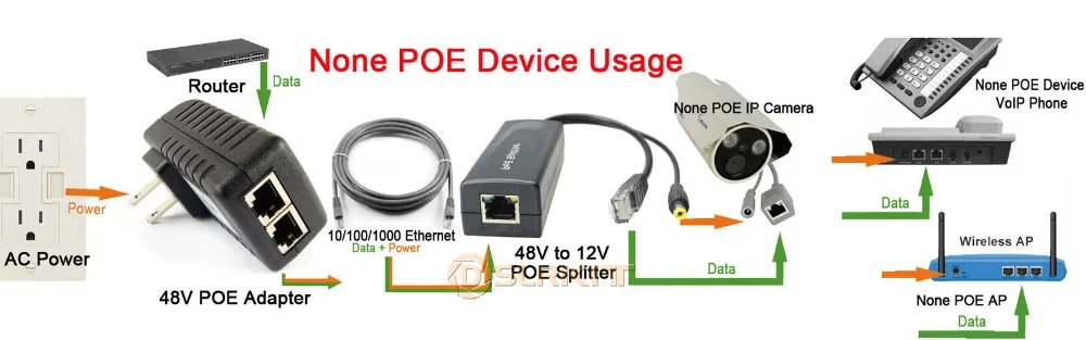 Гигабитный 48 В PoE Инжектор адаптер питания по Ethernet 802.3at af UBNT AP 1000 Мбит/с