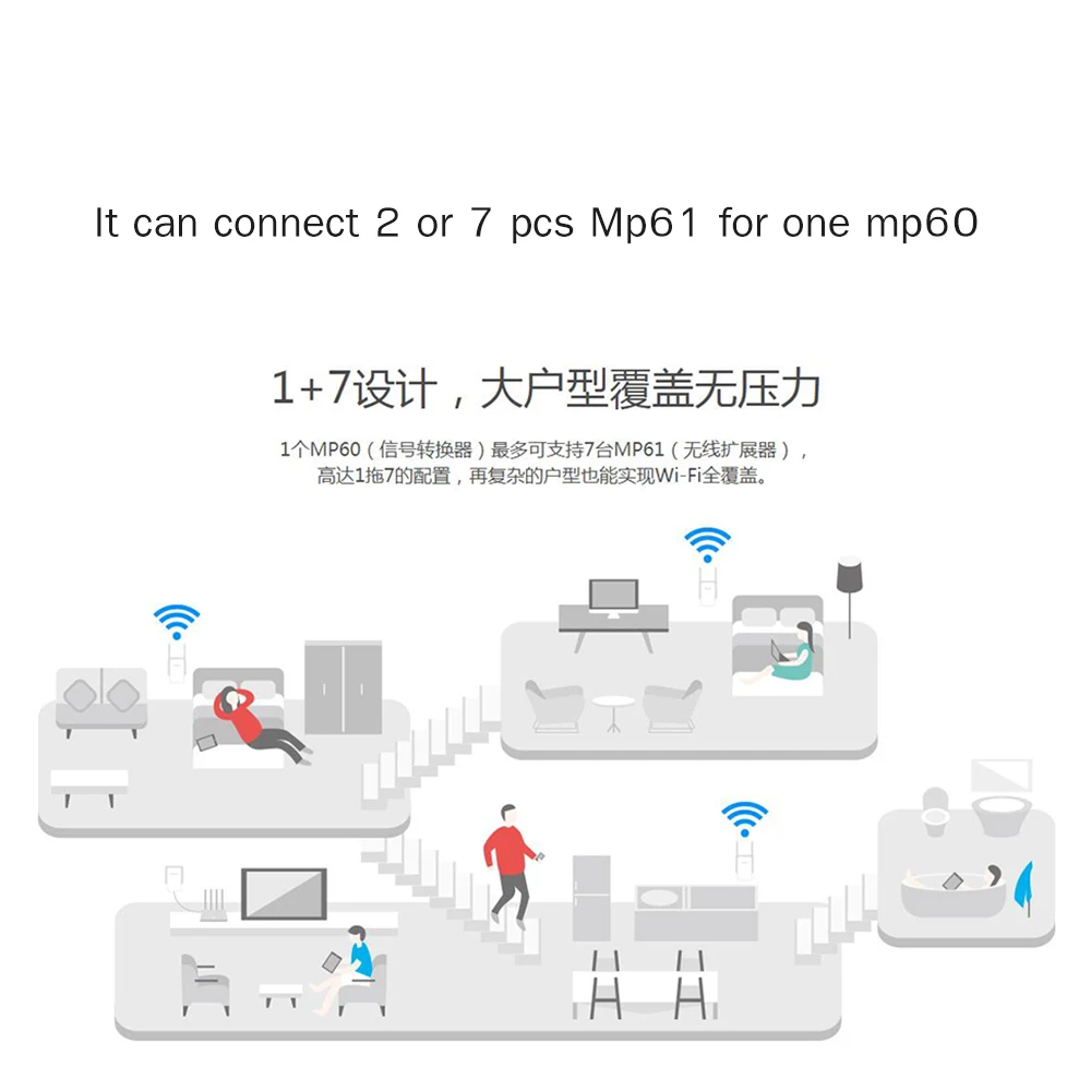 Оригинальный Меркурий MP61 1000Mpbs гигагабит Powerline адаптер беспроводной/проводной WiFi