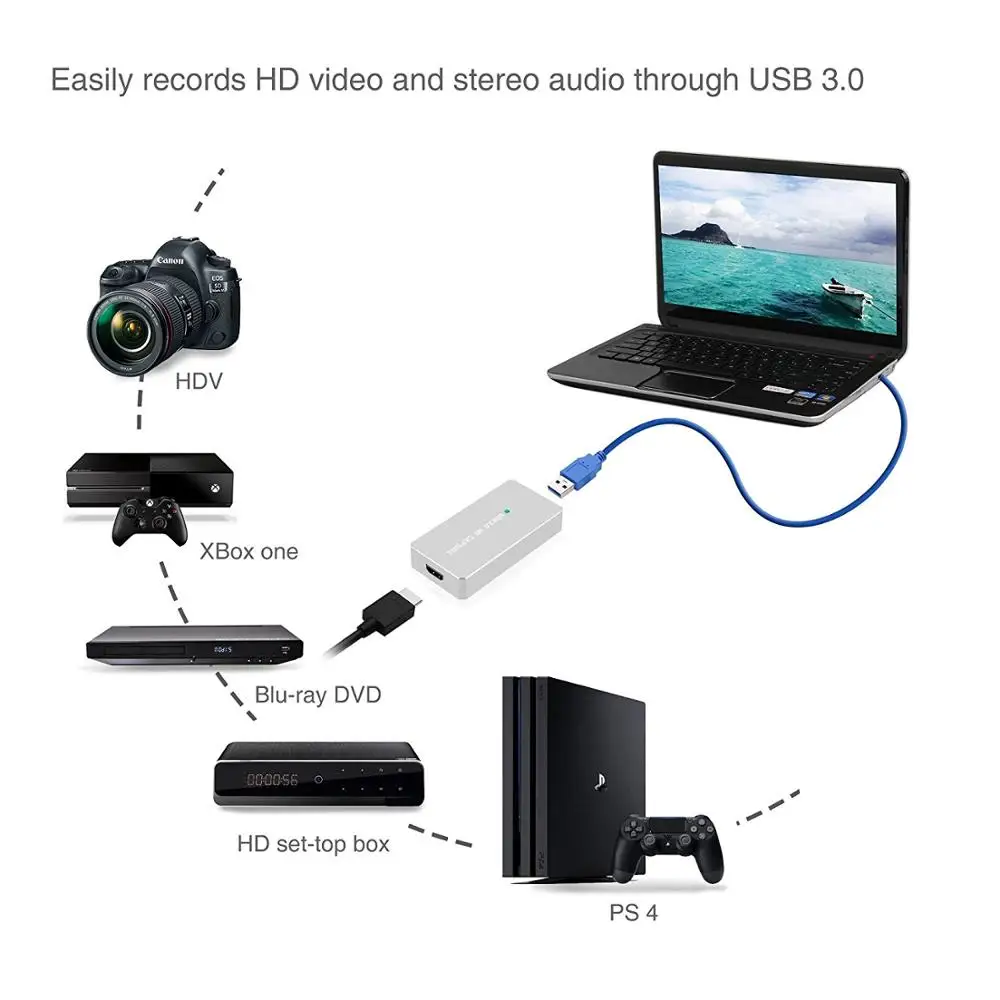 Y & H USB3.0 Карта видеозахвата HDMI compatibleI USB игра захват Регистраторы HD 1080P 60fps