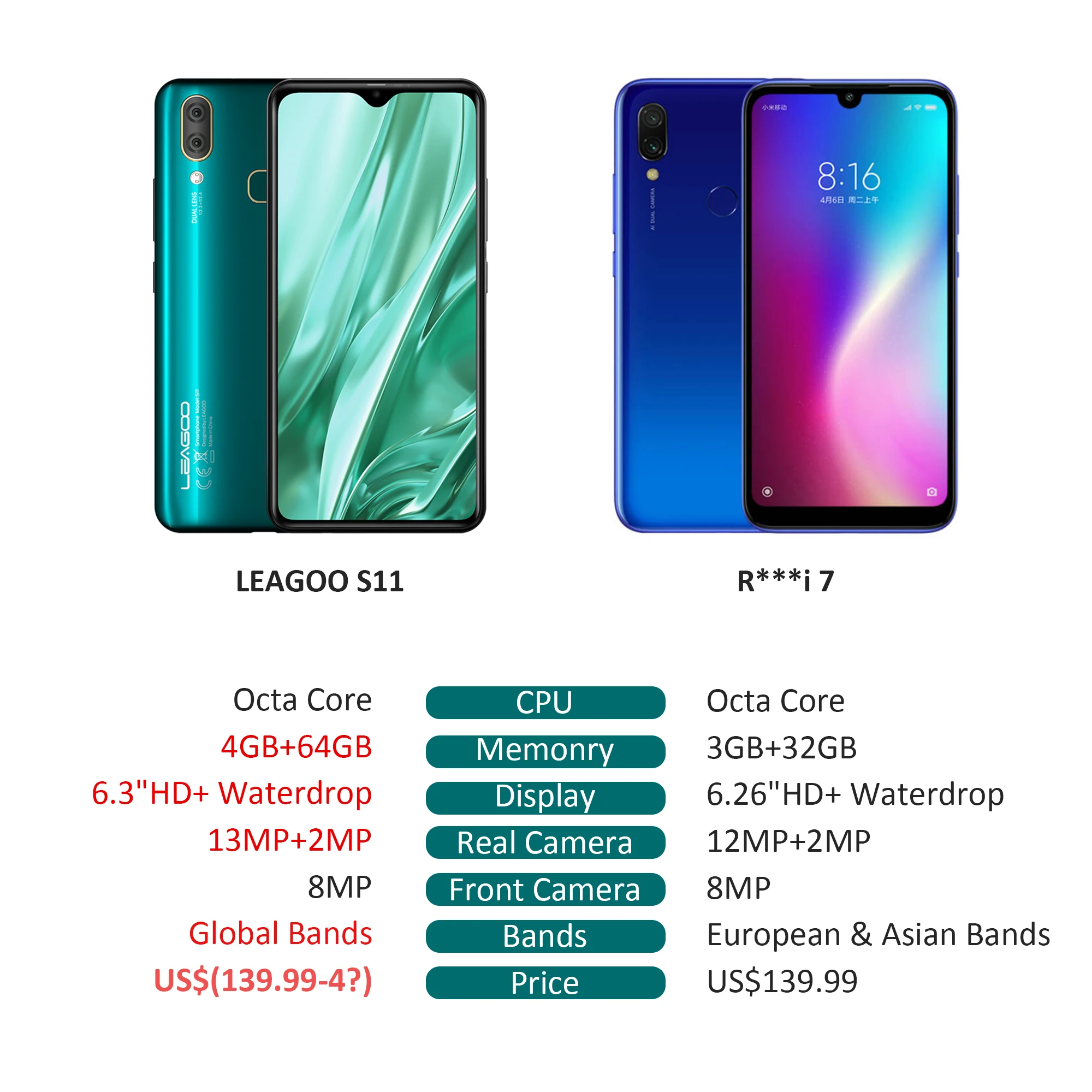 LEAGOO S11 4 Гб 64 мобильный телефон Android 9 0 6 3 &quotдисплей капли воды Helio P22 Восьмиядерный
