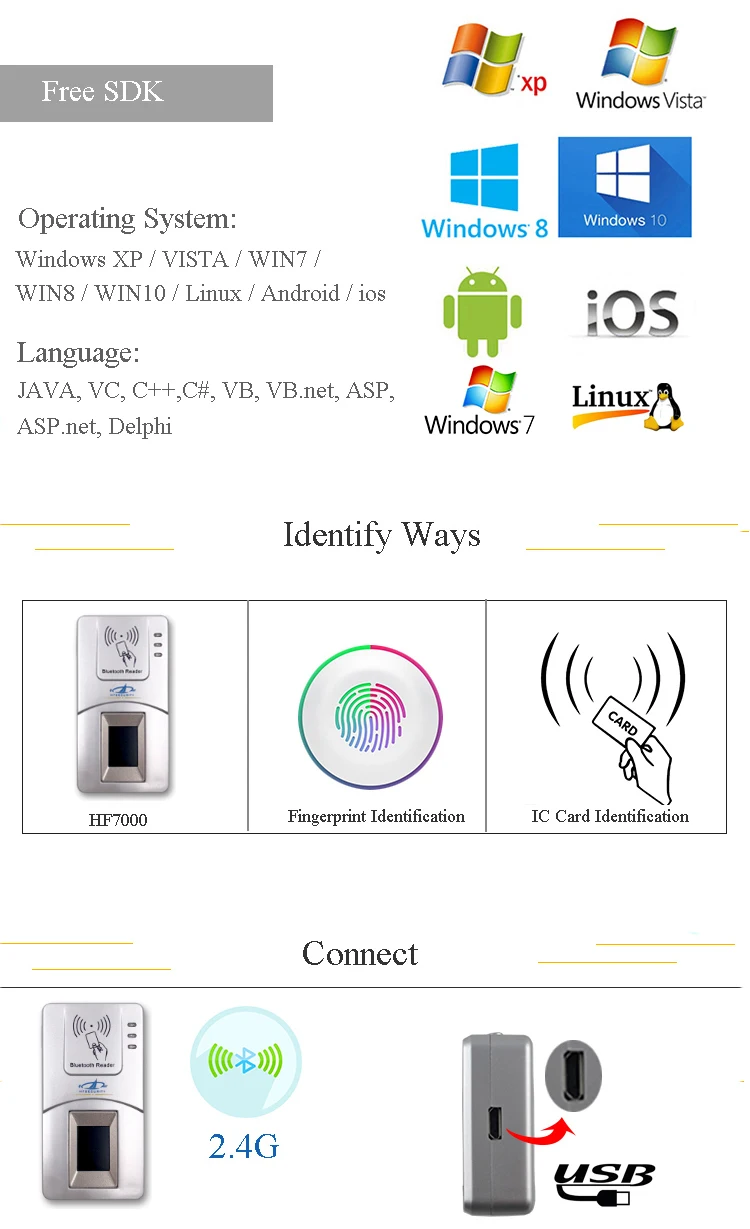FBI PIV 508 PPI BT беспроводной сканер отпечатков пальцев живой емкостный FAP10 256*360 NFC