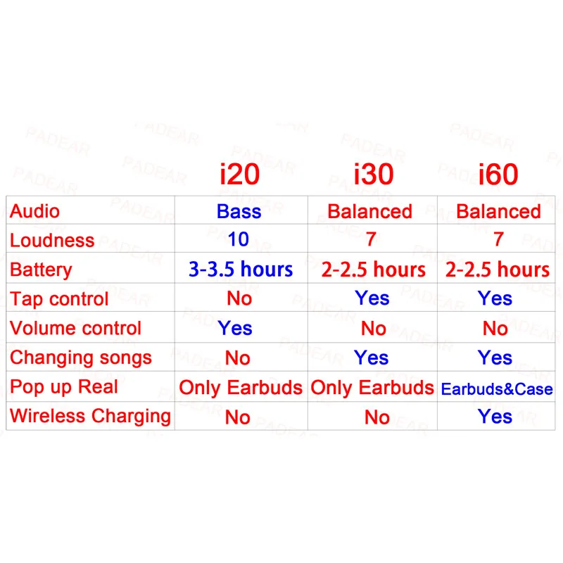 Lanpice Pop up i30 TWS Bluetooth 5 0 стерео супер бас беспроводные наушники чистый белый 1: 1