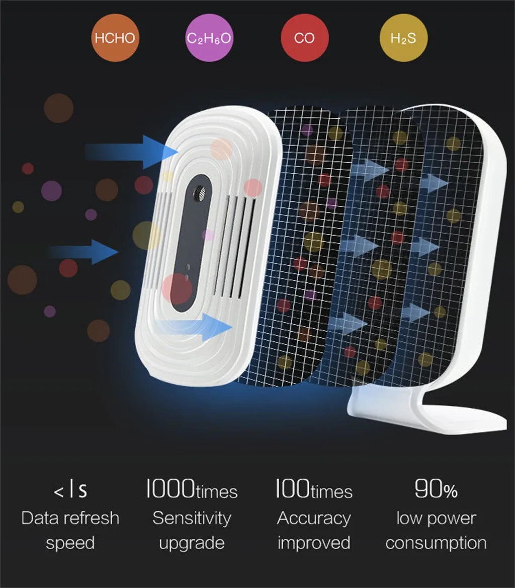 ЖК-Интеллектуальный wifi домашний счетчик смога CO2 HCHO TVOC анализатор качества воздуха детектор датчик контроль температуры и влажности