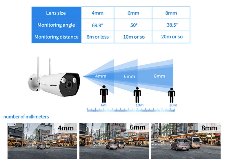 LENOVO IP камера Wifi 1080P ONVIF Беспроводная Проводная HD Водонепроницаемая WiFi ip-камера наблюдения уличная камера безопасности ночное видение