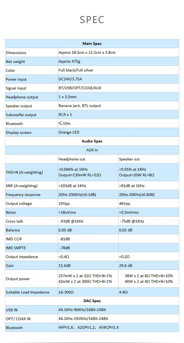 TOPPING MX3 TDA7498E PCM5102A Многофункциональный Bluetooth цифровой Hifi аудио усилитель 40 Вт* 2 USB коаксиальный волокно усилители декодера