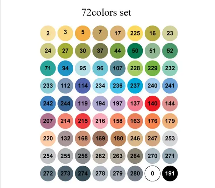 72 Standard bag 24/36/48/60/72 Цвет Finecolour Профессиональный маркер для рисования эскиз двойной головкой рисунок кисть на спиртовой основе маркер для рисования - Цвет: 72 Standard bag