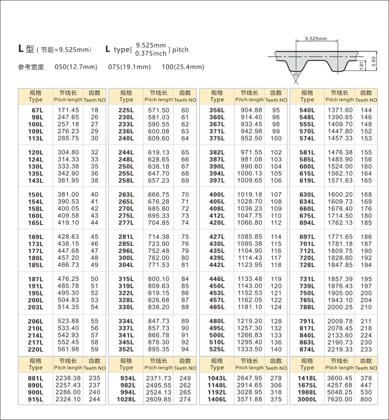 187L050 Зубы 50 ширина 12,7 мм = 0," Длина 476,250 мм Шаг 9,525 мм 187 л 050 л т промышленный Ремень ГРМ 5 шт./партия