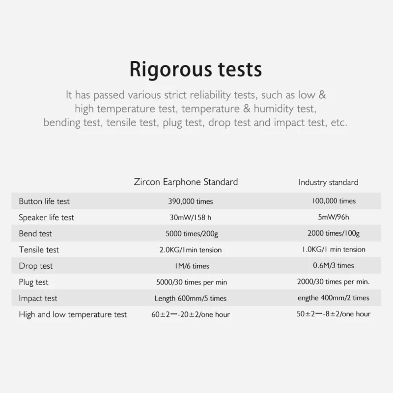 Rock In-Ear Zircon Nano стерео наушники 3,5 мм гарнитура AUX с микрофоном сбалансированные наушники с иммерсивными басами для iPhone Sumsung Xiaomi